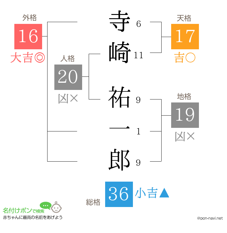 寺崎 祐一郎さんの姓名判断結果