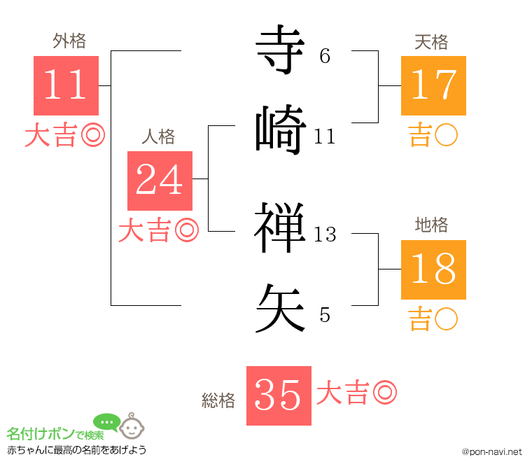 寺崎 禅矢さんの姓名判断結果