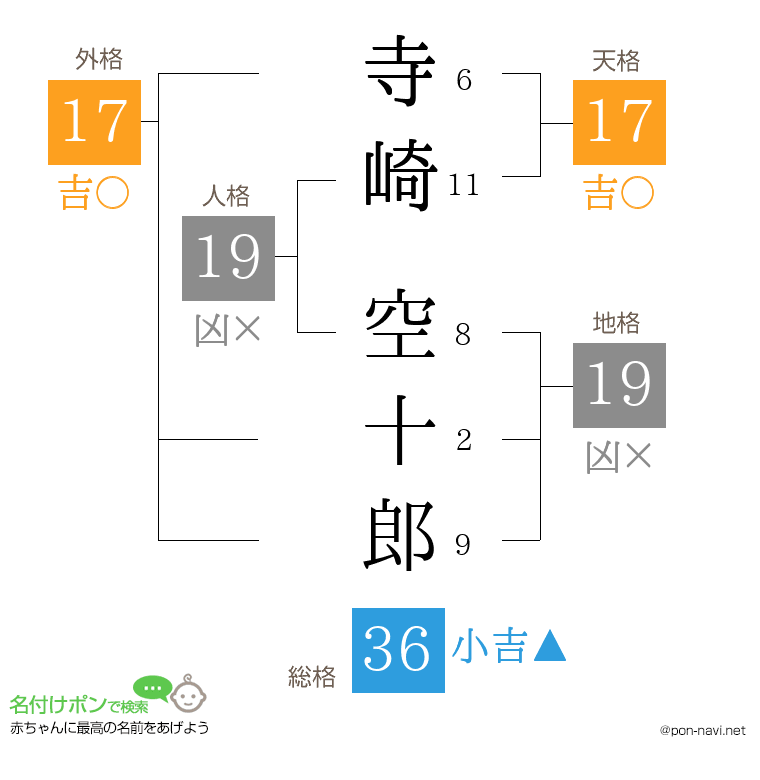 寺崎 空十郎さんの姓名判断結果