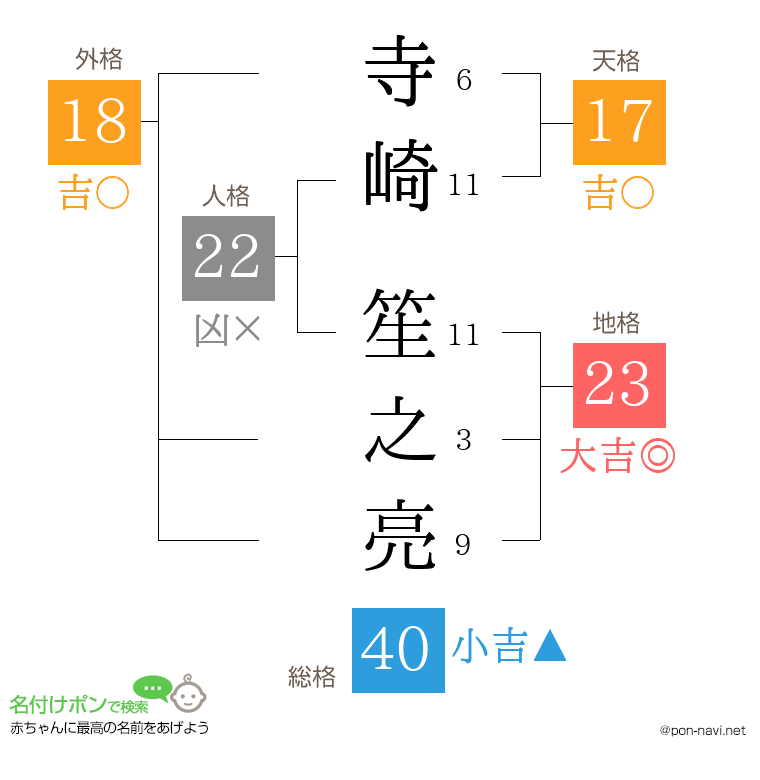 寺崎 笙之亮さんの姓名判断結果