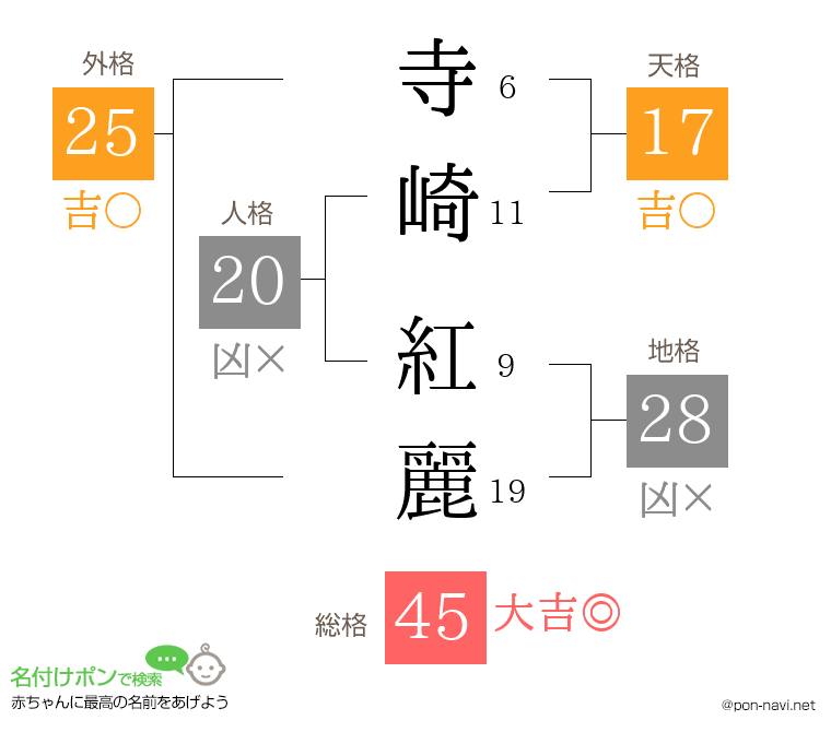 寺崎 紅麗さんの姓名判断結果