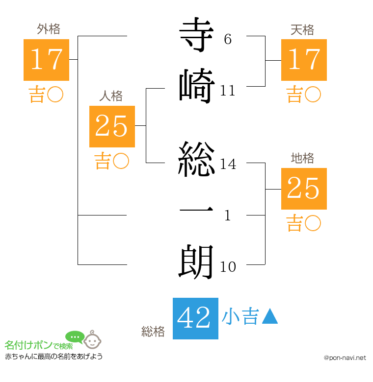寺崎 総一朗さんの姓名判断結果
