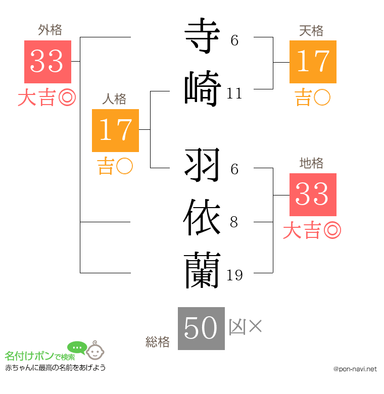 寺崎 羽依蘭さんの姓名判断結果