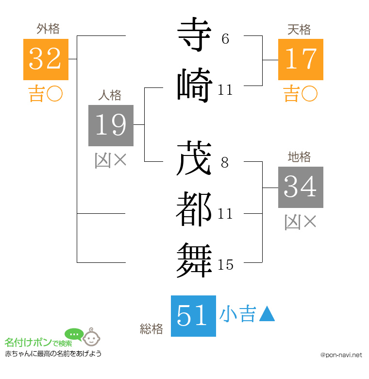 寺崎 茂都舞さんの姓名判断結果