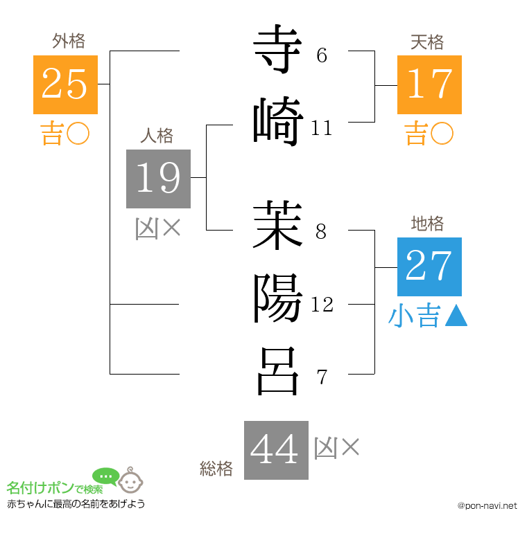 寺崎 茉陽呂さんの姓名判断結果