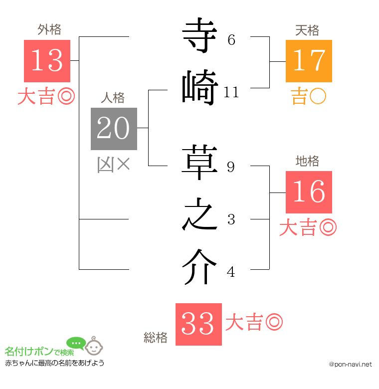 寺崎 草之介さんの姓名判断結果