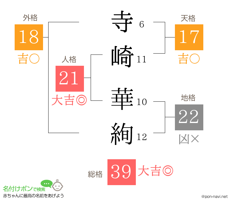 寺崎 華絢さんの姓名判断結果