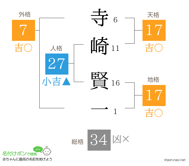 寺崎 賢一さんの姓名判断結果