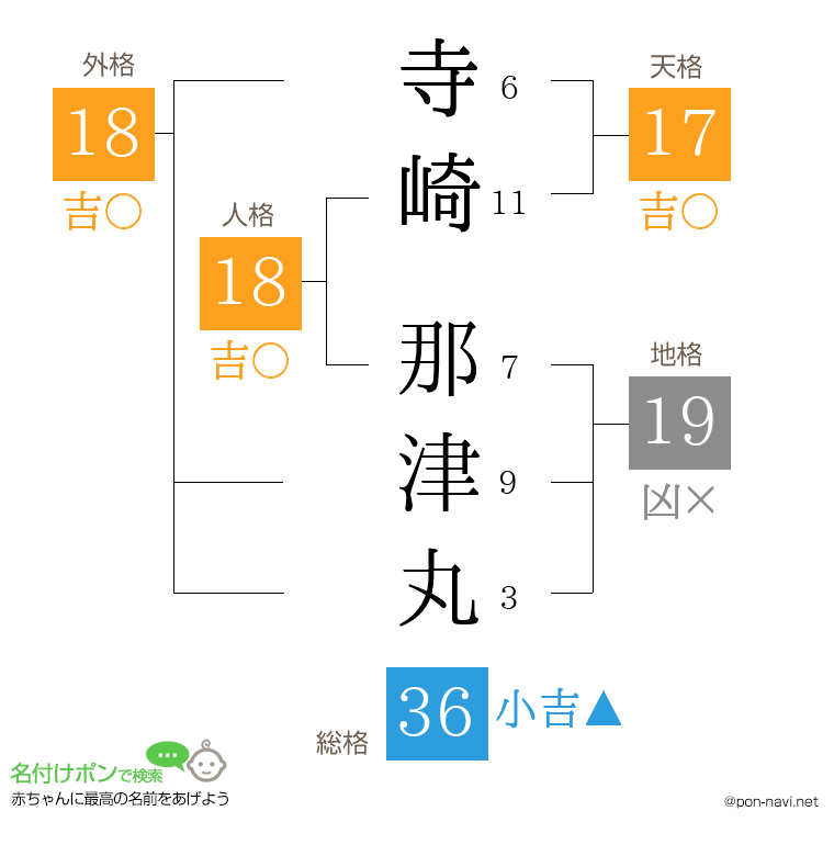 寺崎 那津丸さんの姓名判断結果