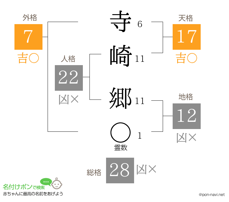 寺崎 郷さんの姓名判断結果