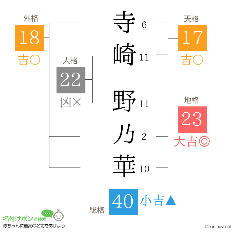 寺崎 野乃華さんの姓名判断結果