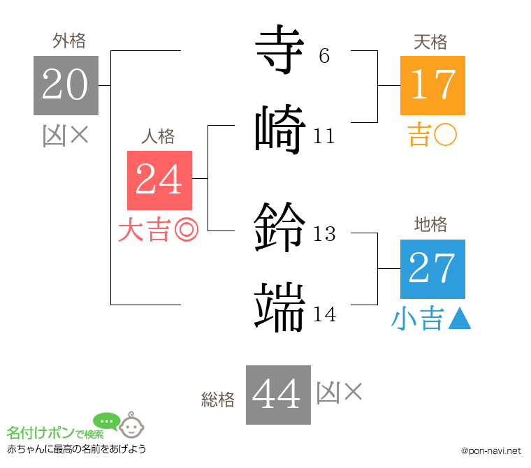 寺崎 鈴端さんの姓名判断結果