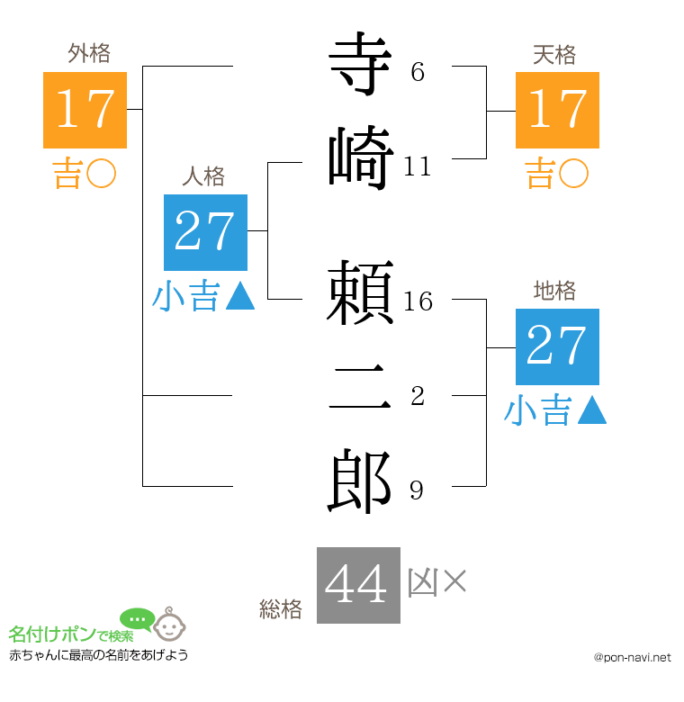 寺崎 頼二郎さんの姓名判断結果