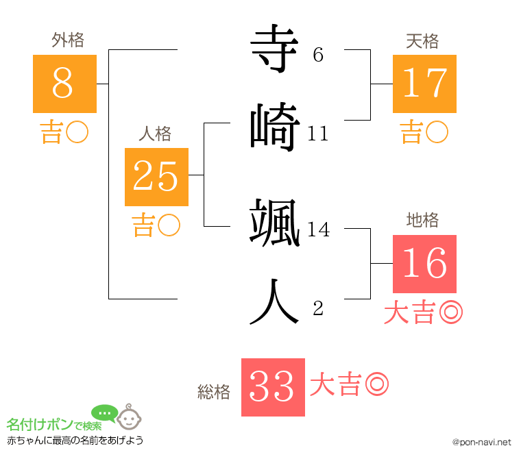 寺崎 颯人さんの姓名判断結果
