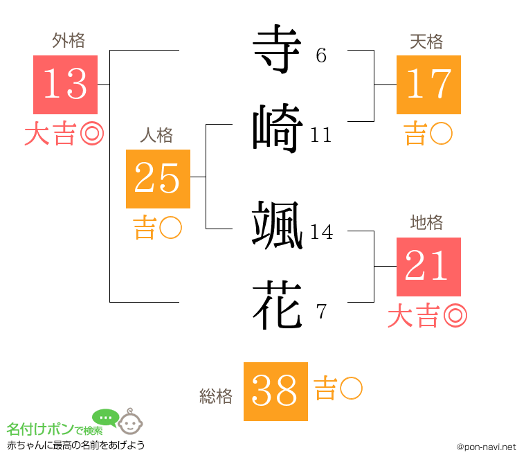 寺崎 颯花さんの姓名判断結果