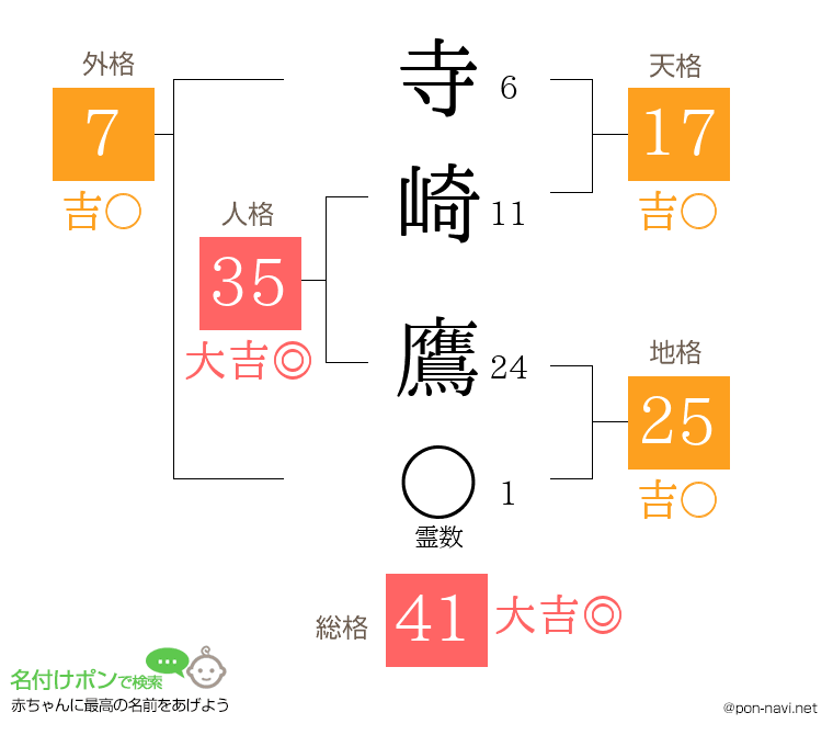 寺崎 鷹さんの姓名判断結果