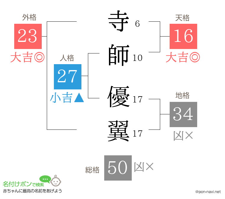寺師 優翼さんの姓名判断結果