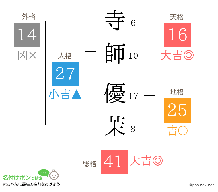 寺師 優茉さんの姓名判断結果