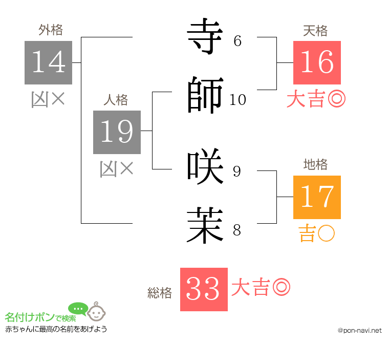 寺師 咲茉さんの姓名判断結果