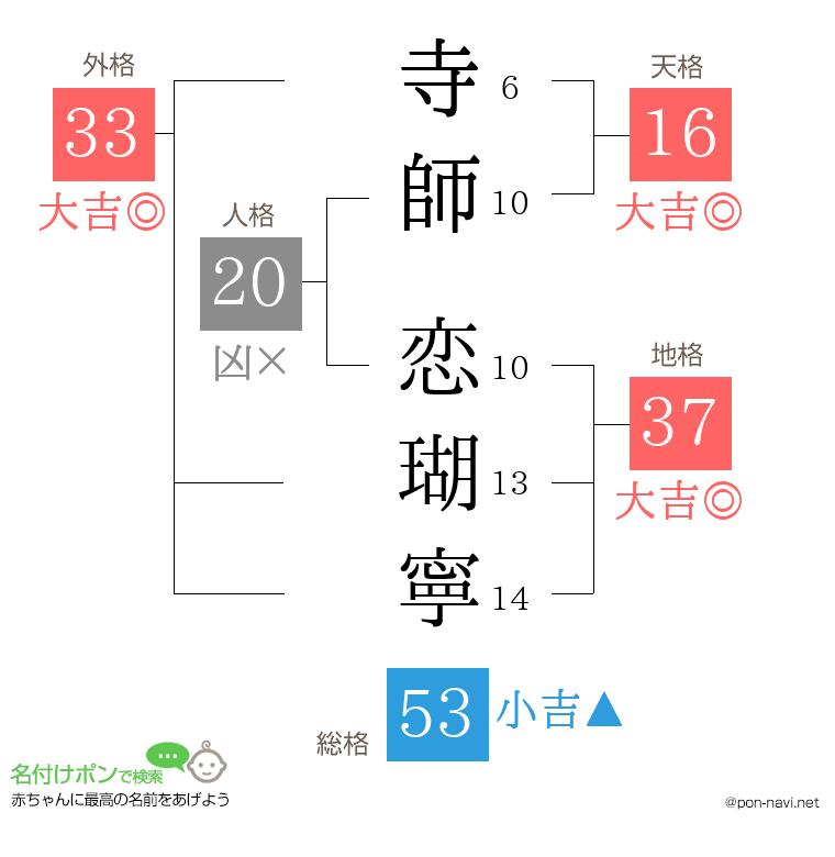寺師 恋瑚寧さんの姓名判断結果