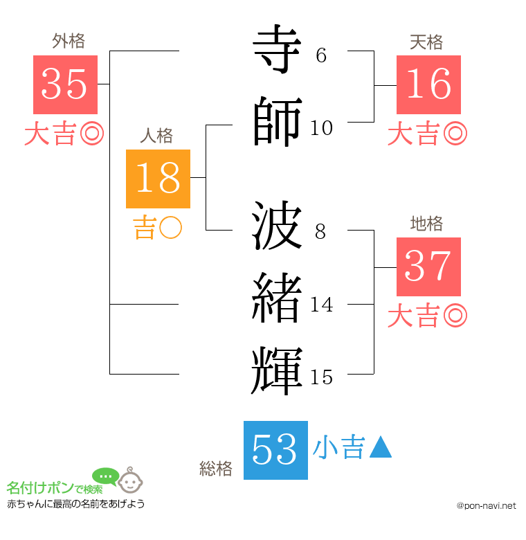 寺師 波緒輝さんの姓名判断結果