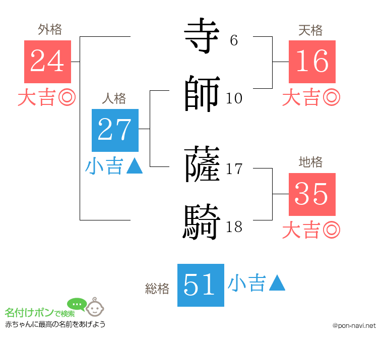 寺師 薩騎さんの姓名判断結果