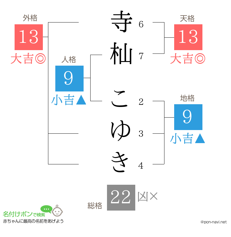 寺杣 こゆきさんの姓名判断結果