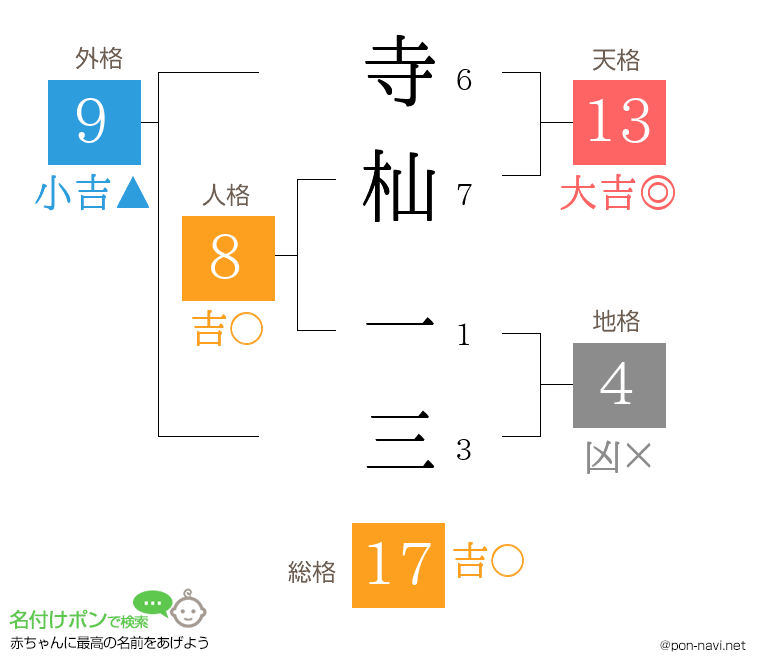 寺杣 一三さんの姓名判断結果