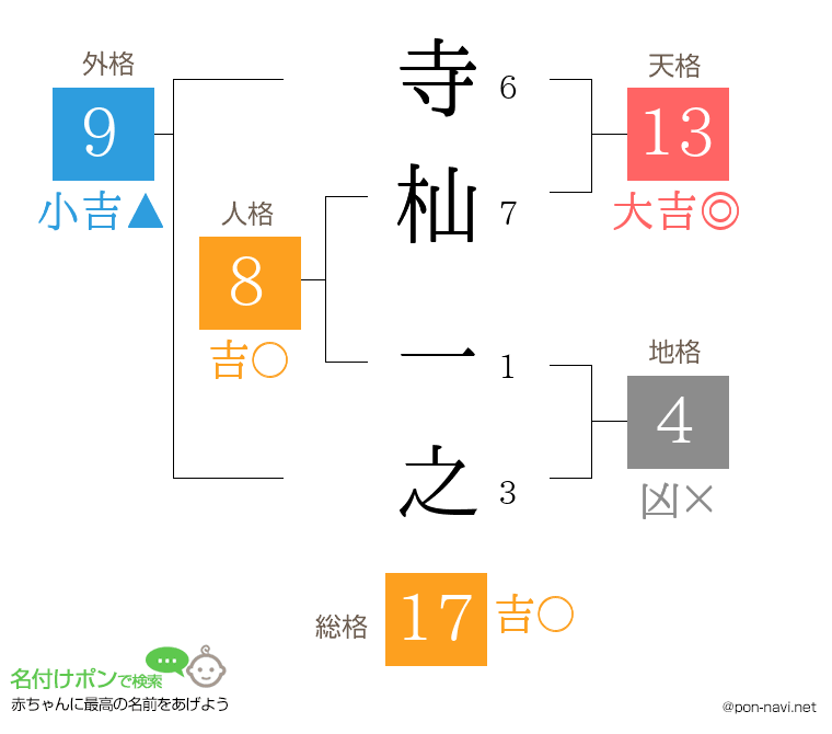 寺杣 一之さんの姓名判断結果