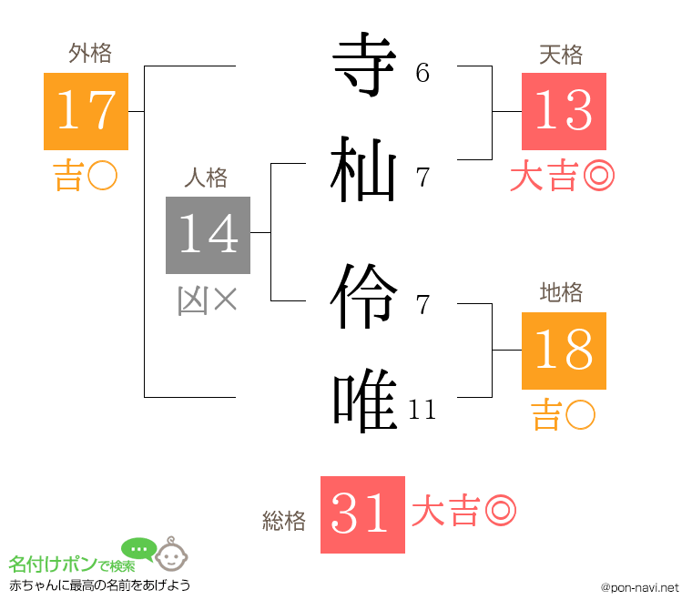 寺杣 伶唯さんの姓名判断結果