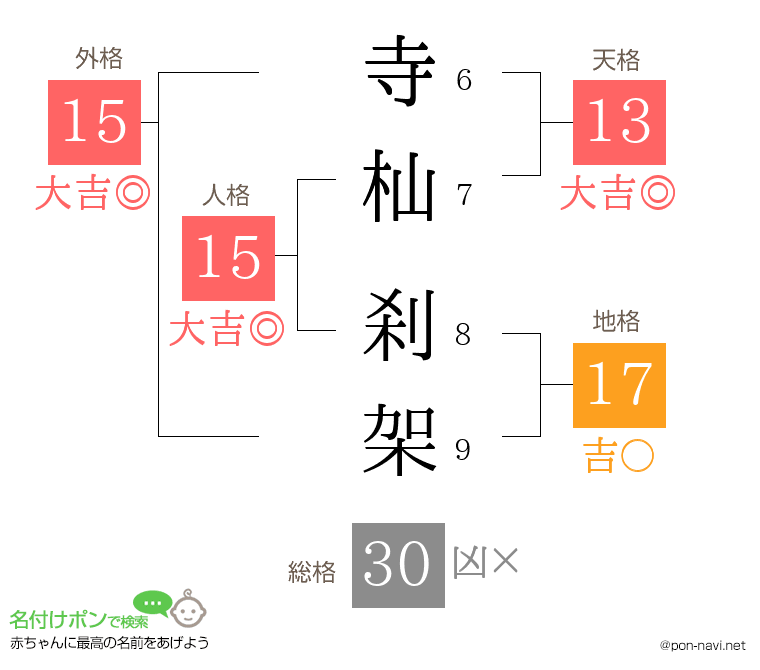 寺杣 刹架さんの姓名判断結果