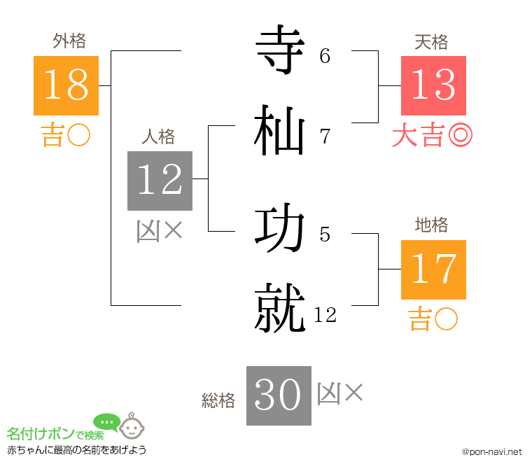 寺杣 功就さんの姓名判断結果