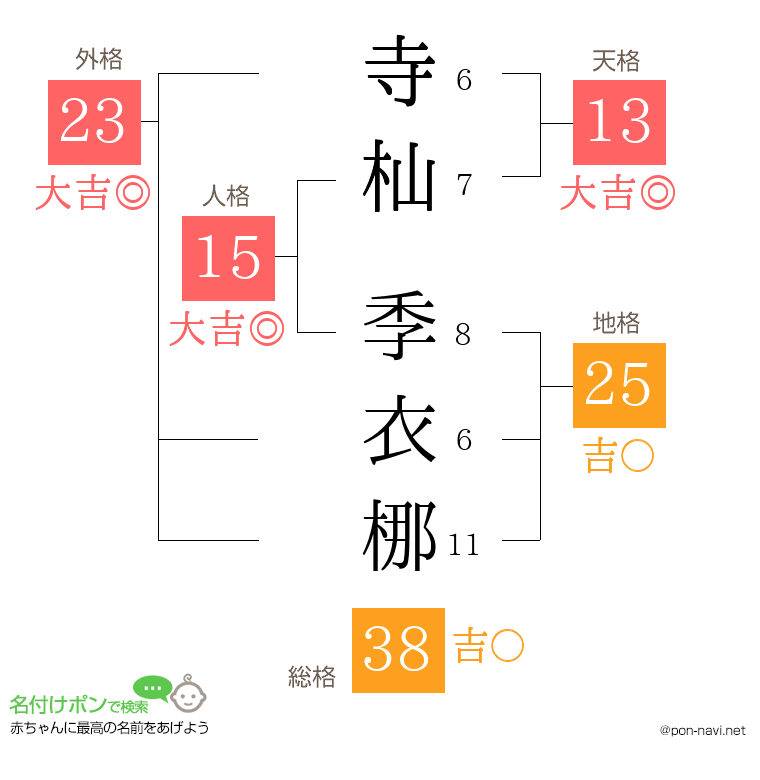 寺杣 季衣梛さんの姓名判断結果