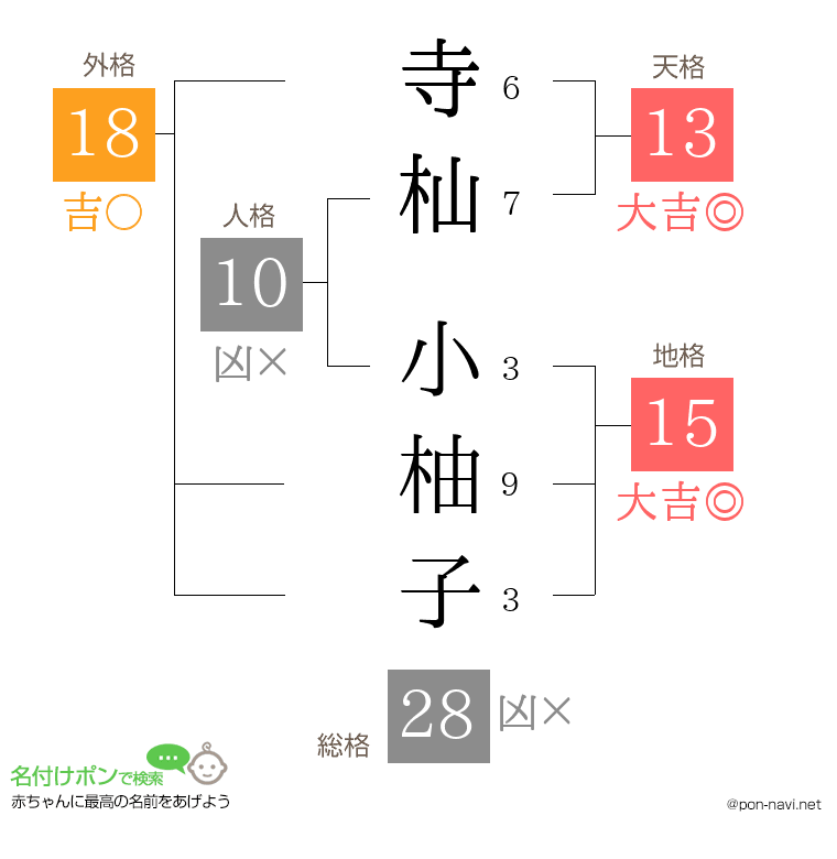 寺杣 小柚子さんの姓名判断結果