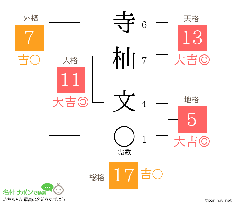 寺杣 文さんの姓名判断結果