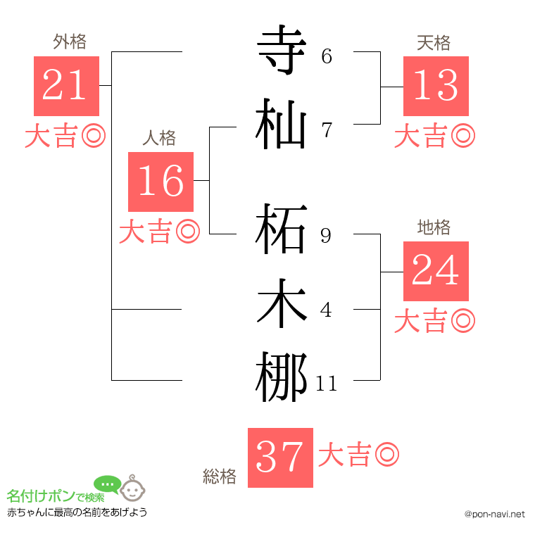 寺杣 柘木梛さんの姓名判断結果