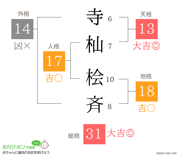 寺杣 桧斉さんの姓名判断結果