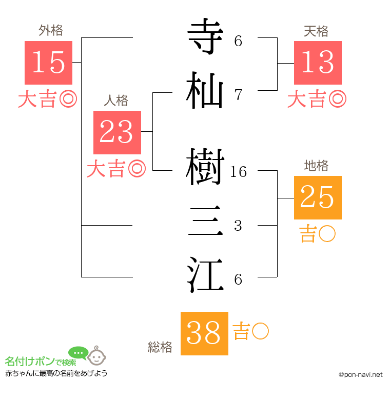 寺杣 樹三江さんの姓名判断結果
