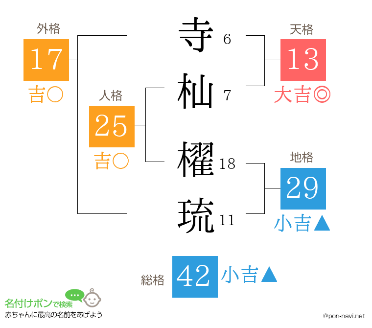 寺杣 櫂琉さんの姓名判断結果
