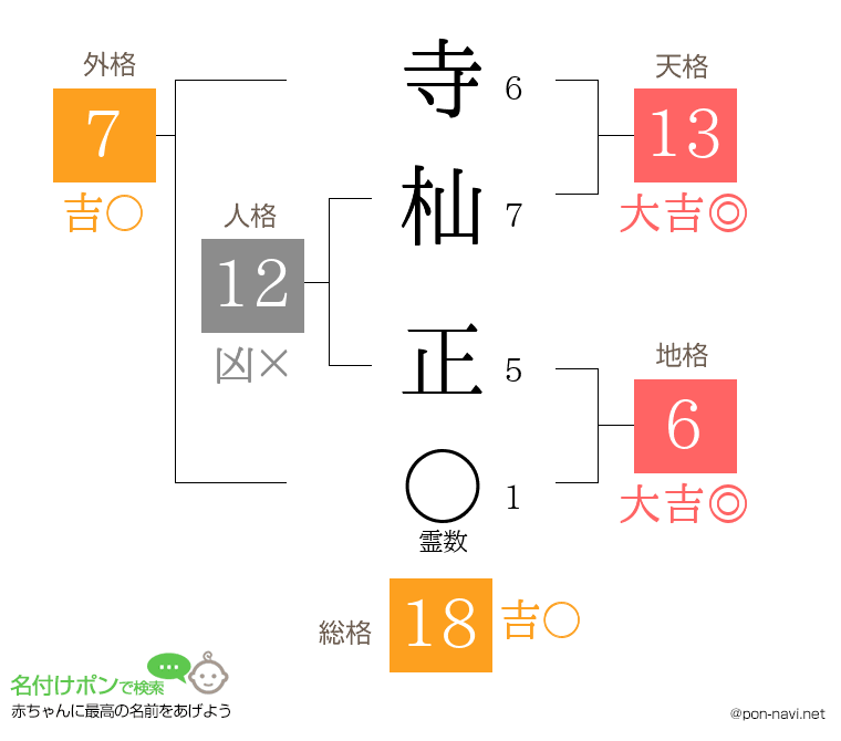 寺杣 正さんの姓名判断結果
