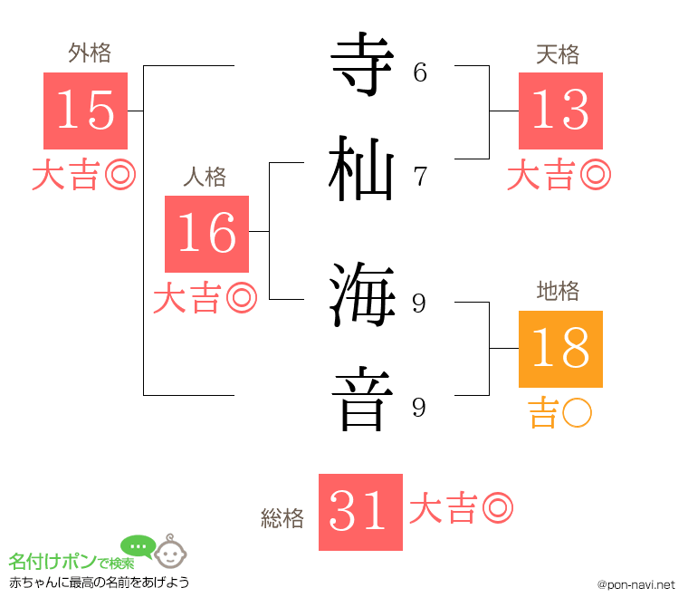 寺杣 海音さんの姓名判断結果