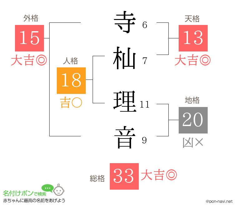寺杣 理音さんの姓名判断結果
