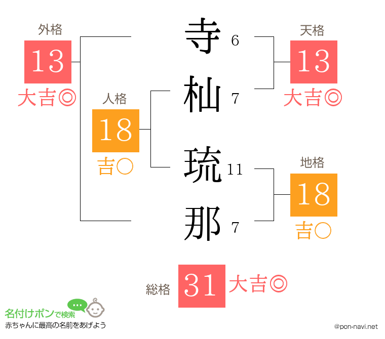寺杣 琉那さんの姓名判断結果