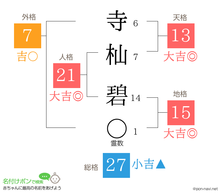 寺杣 碧さんの姓名判断結果