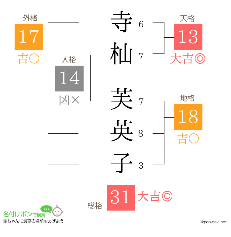 寺杣 芙英子さんの姓名判断結果