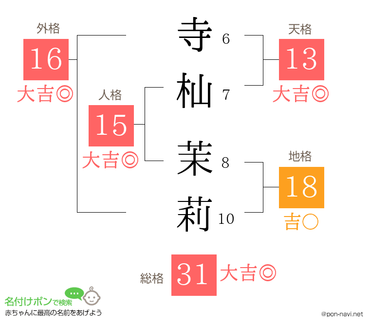 寺杣 茉莉さんの姓名判断結果