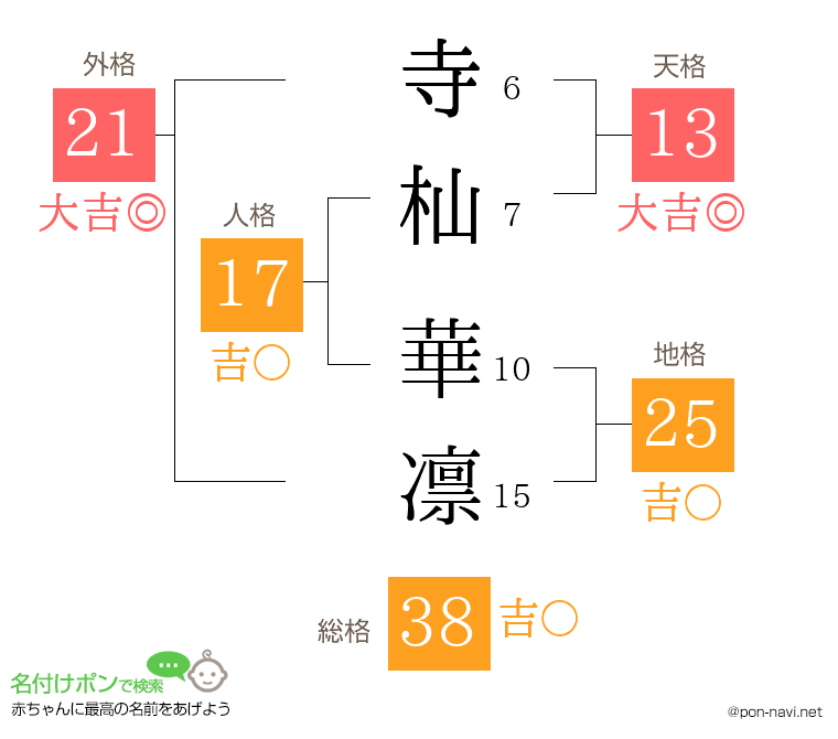 寺杣 華凛さんの姓名判断結果