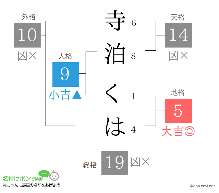 寺泊 くはさんの姓名判断結果