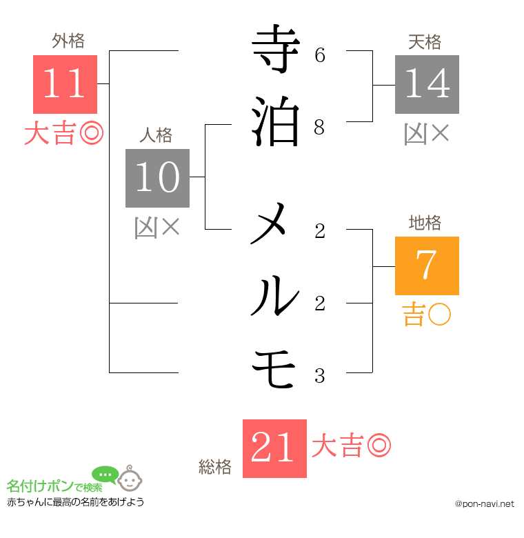 寺泊 メルモさんの姓名判断結果