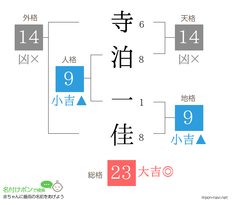 寺泊 一佳さんの姓名判断結果